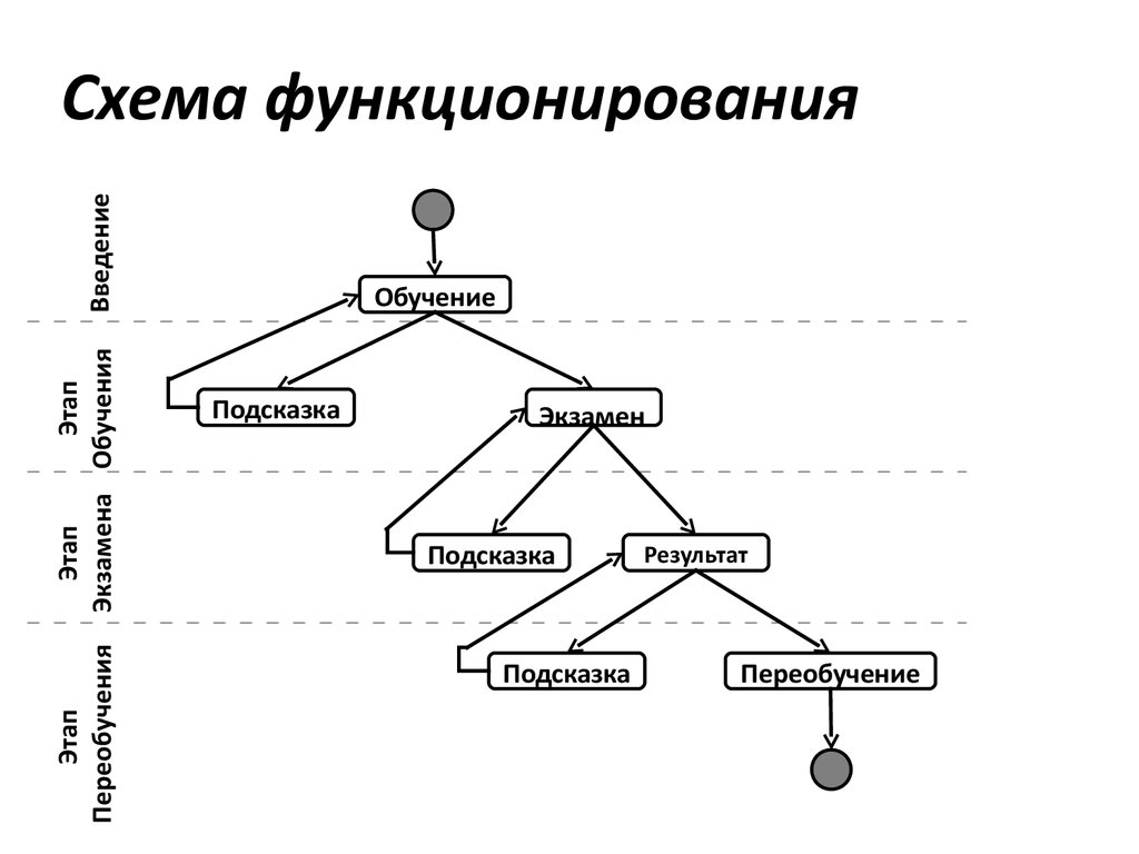 Схема функционирования это