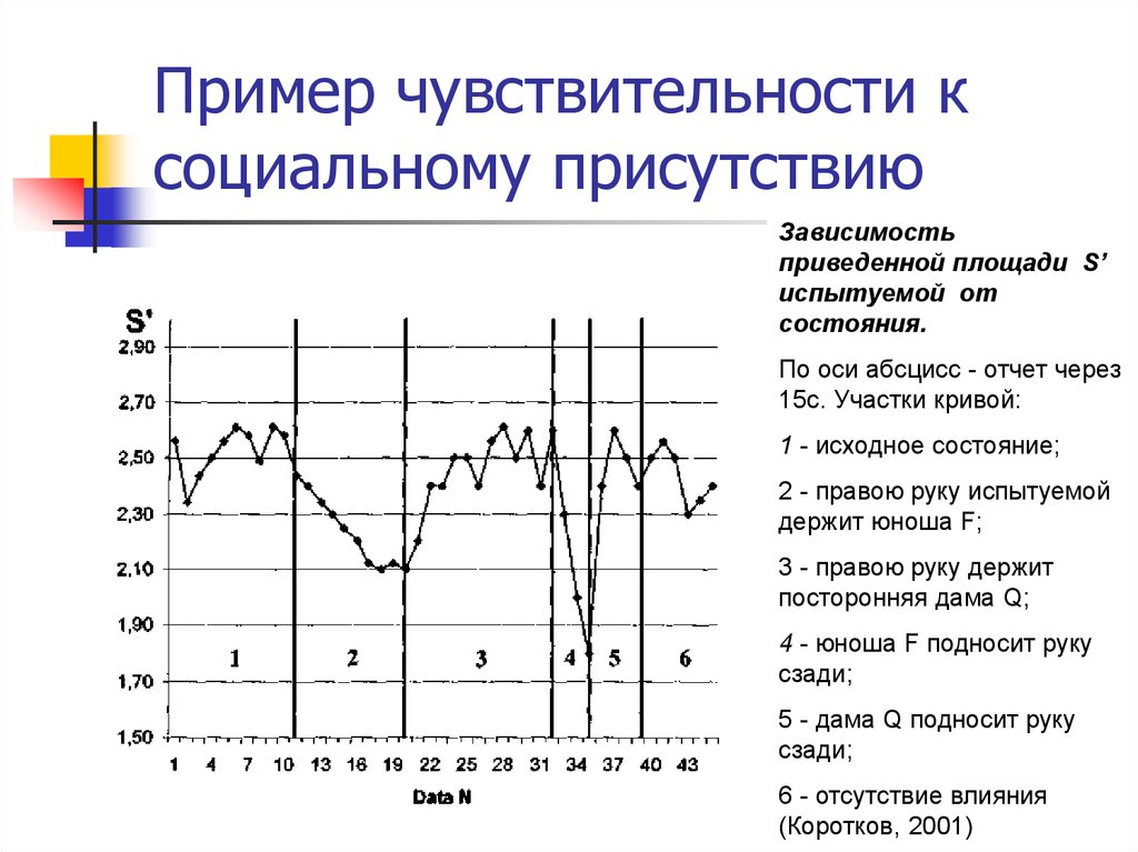 S фактор. Пример чувствительности. Пример чувствительности к активности. Пример чувствительности теста.