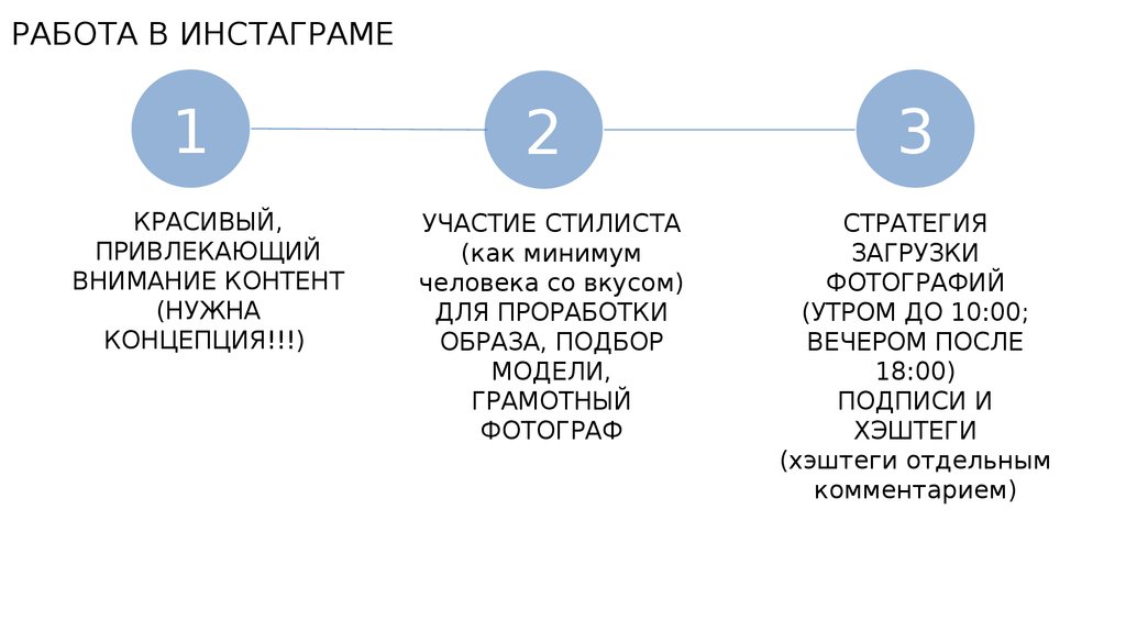 План развития инстаграм аккаунта