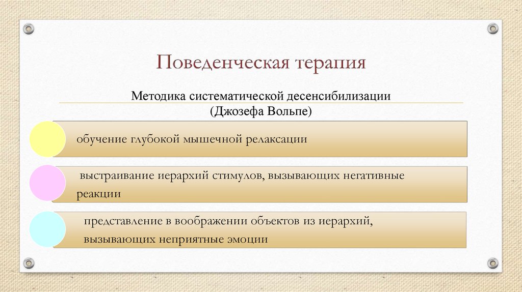 Систематические методы обучение. Методика систематической десенсибилизации. Метод систематической десенсибилизации схема. Процедура методики систематической десенсибилизации.