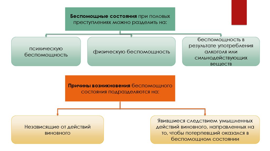 Классификация потерпевших