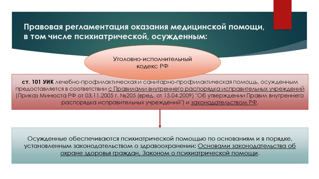 Правовые основы оказания психиатрической помощи презентация