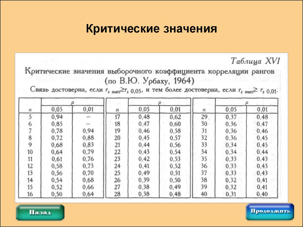 Таблицы и их значения. Таблица критических значений корреляции. Коэффициент корреляции Стьюдента таблица. Таблицы критических значений коэффициентов корреляции. Значимость коэффициента корреляции таблица.