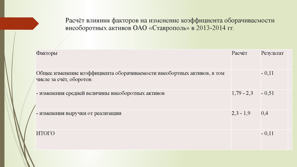 Анализ оборотных активов анализ внеоборотных активов