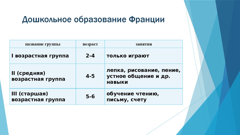 Проект образование во франции