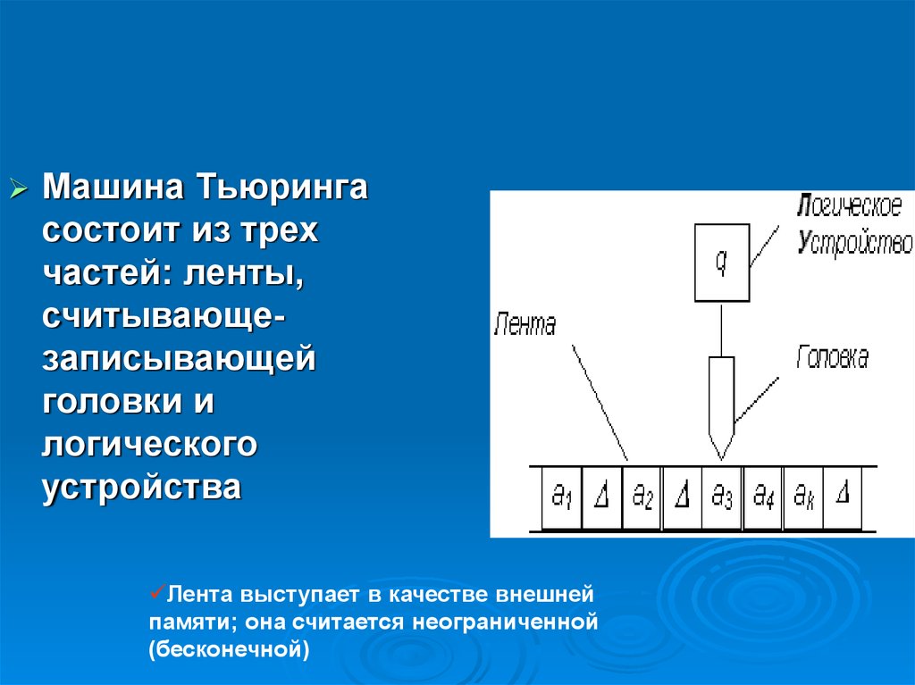 Машина тьюринга определяется следующей функциональной схемой