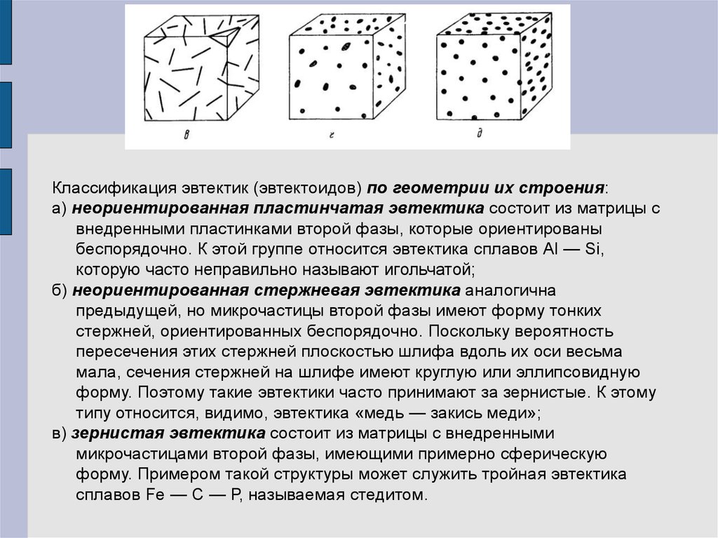 Что такое эвтектика. Эвтектика и эвтектоид материаловедение. Эвтектика и эвтектоид разница. Эвтектика это материаловедение. Структура эвтектического сплава.