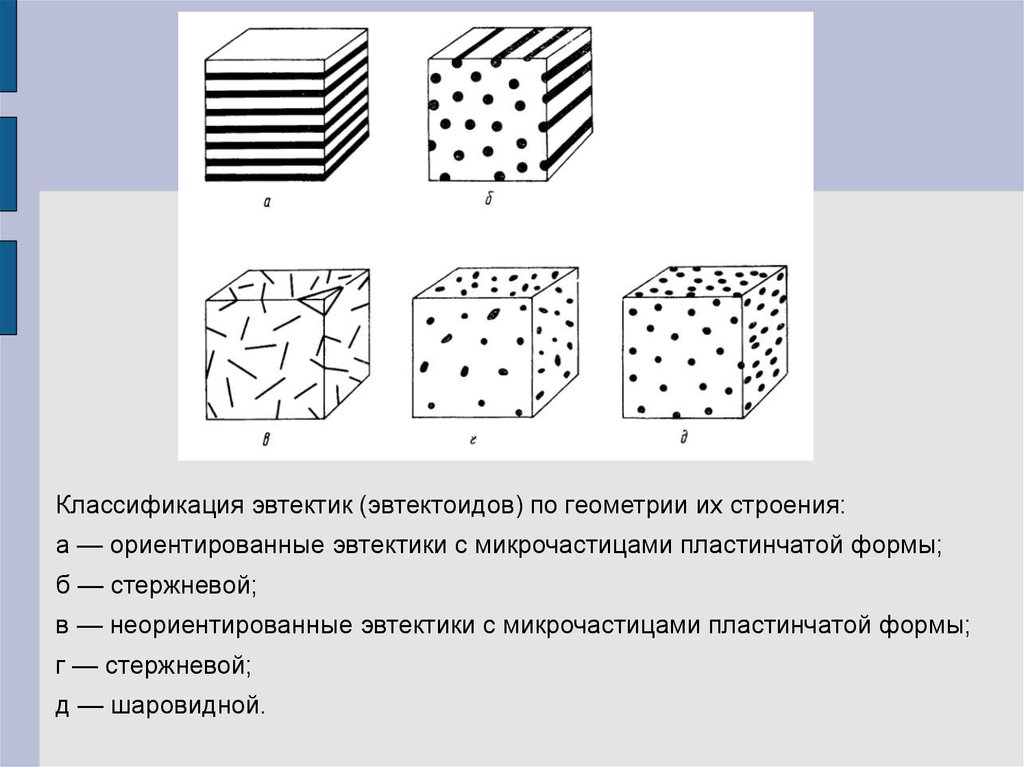 Геометрические строения