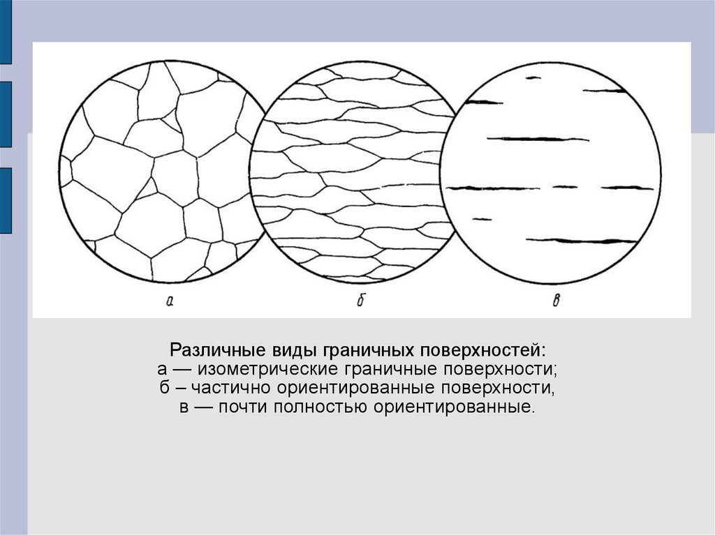 Ориентированные структуры