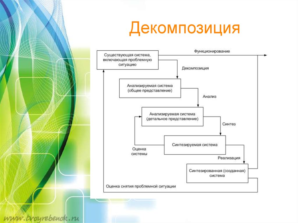 Декомпозиция задач это