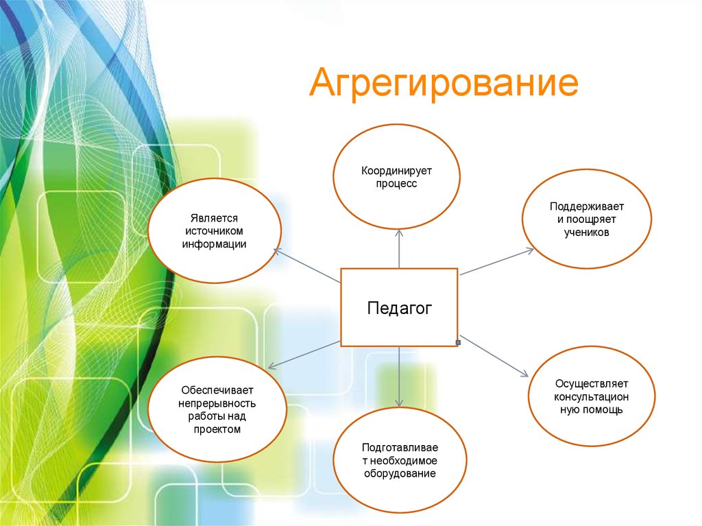 Является процедурой. Агрегирование. Агрегирование информации это. Агрегирование пример. Примеры агрегированной информации.