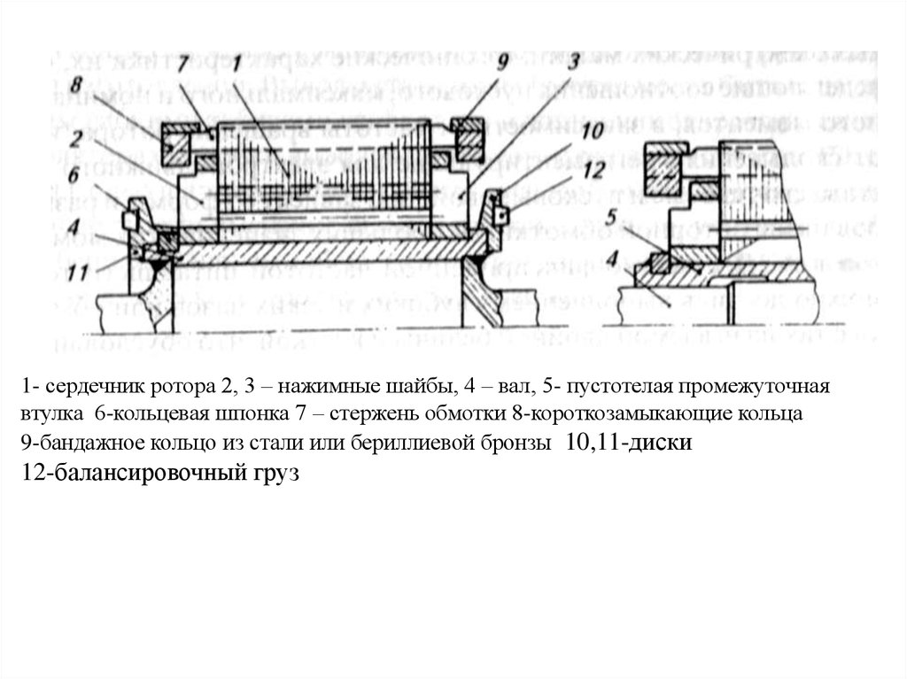 Обмотки машин переменного тока