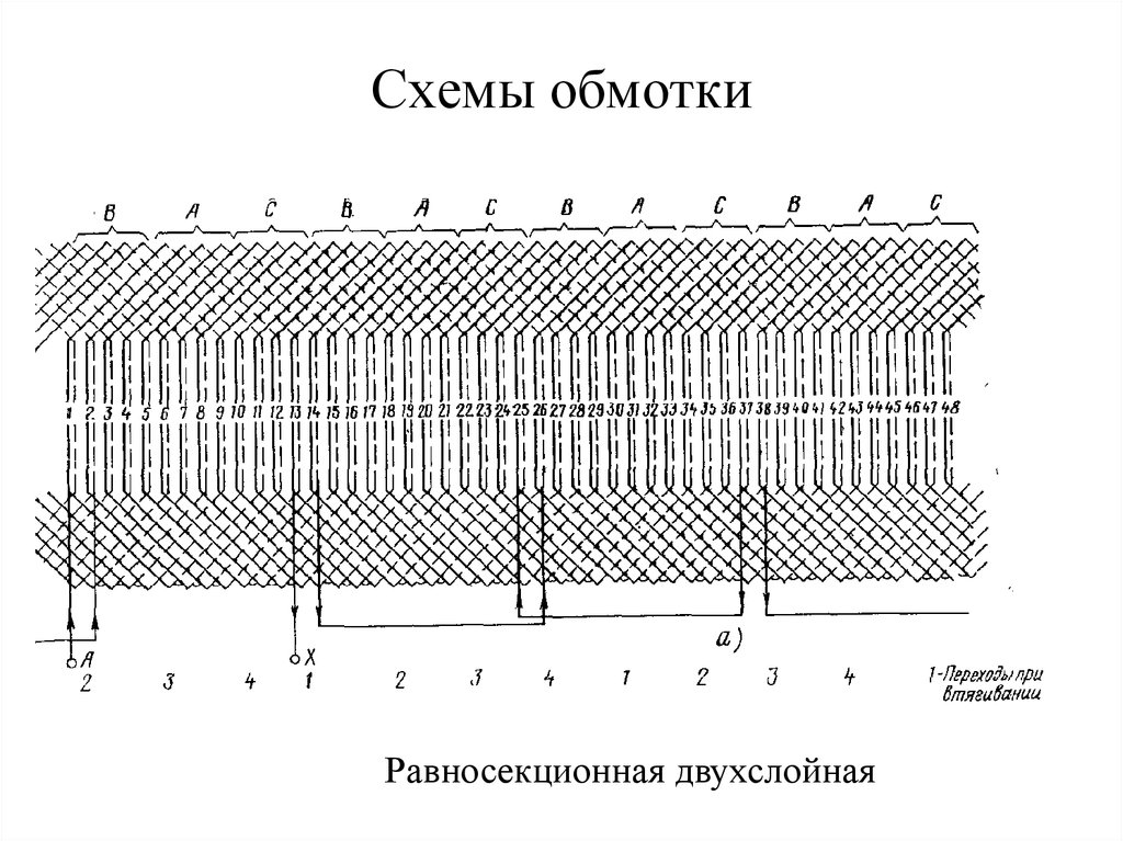 Схема обмоток. Чертеж обмотки статора z=72. Двухслойная обмотка статора z 90. Двухслойная петлевая равносекционная обмотка статора. Схемы обмоток машин переменного тока.