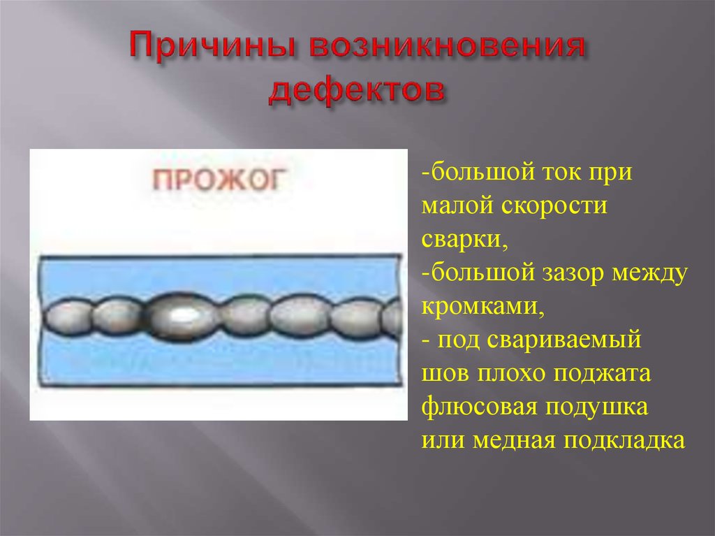 Возникновение дефектов