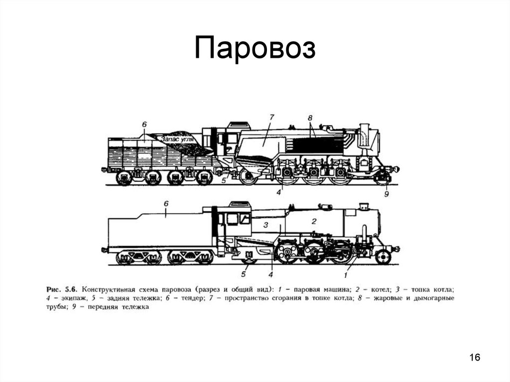 Схема паровоза в разрезе