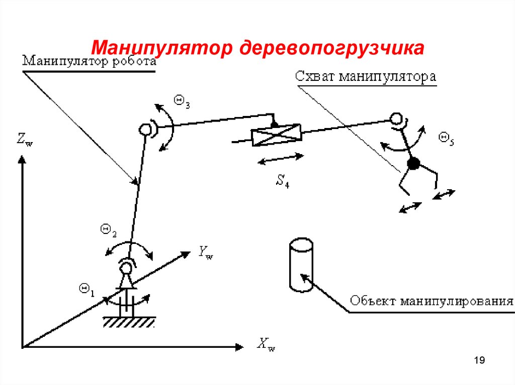 Кинематическая схема мобильного робота