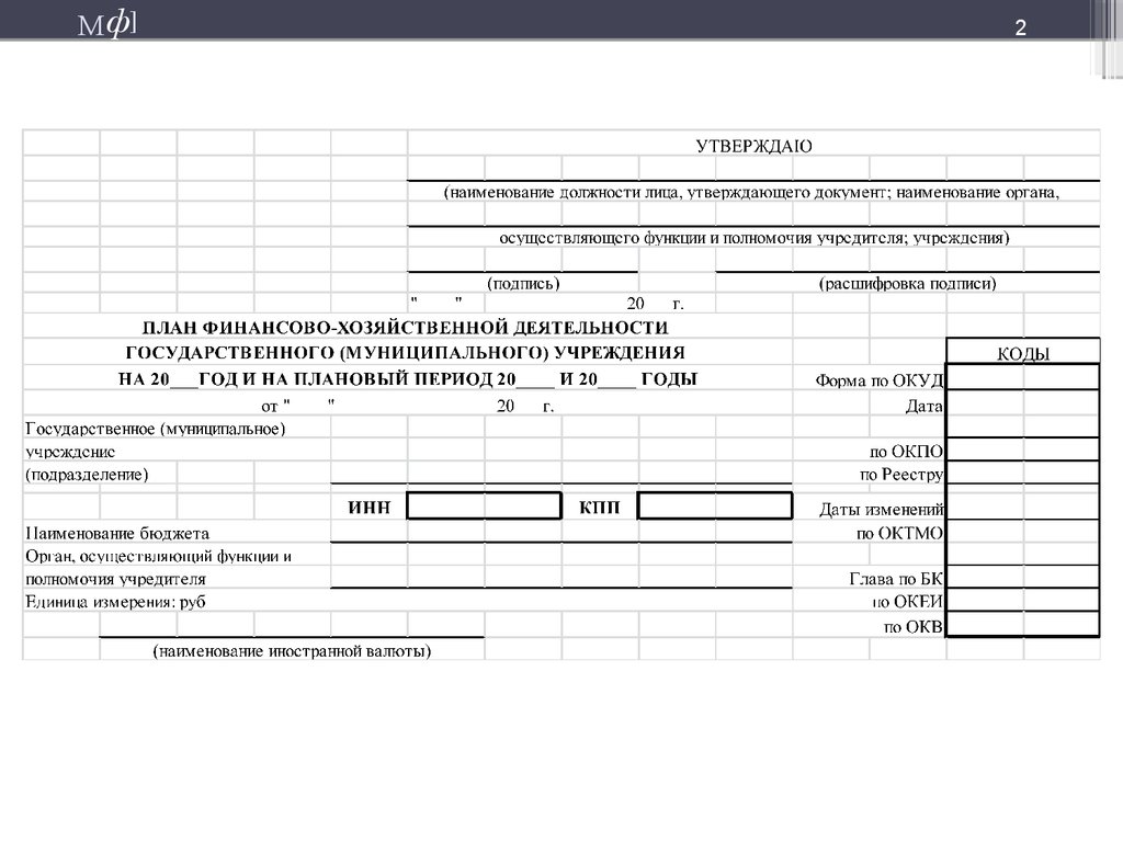 Требования к плану финансово хозяйственной деятельности