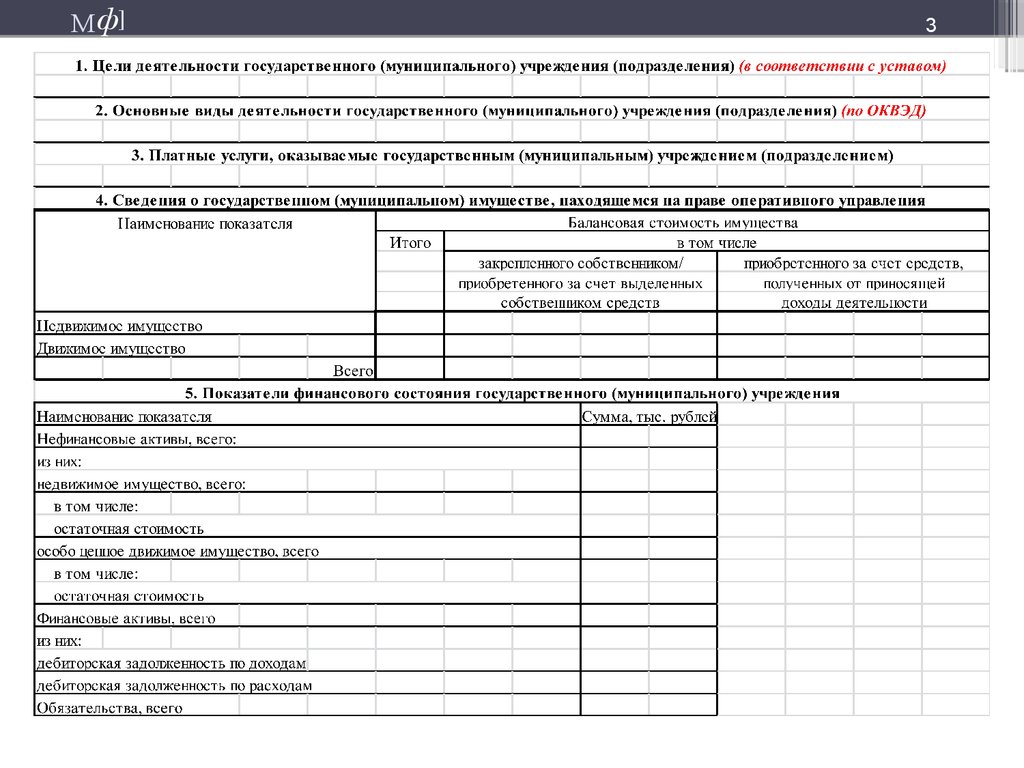 Требования к плану финансово хозяйственной деятельности