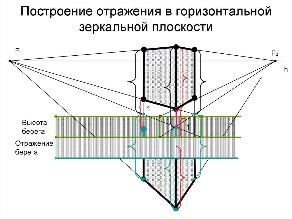 Задача на построение изображения в плоском зеркале