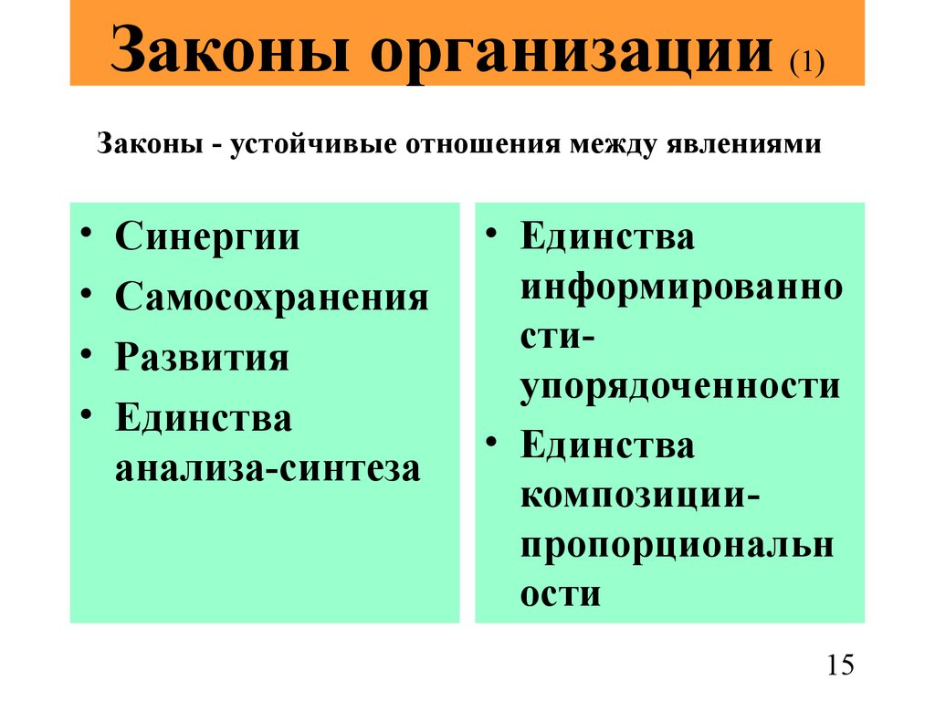 Законодательство предприятия. Законы организации. Законы организации в менеджменте. Общие законы организации. Основные законы организации.