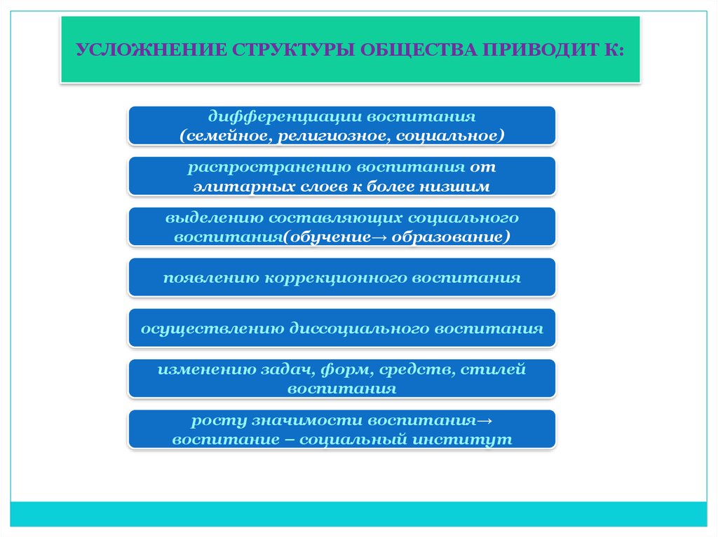 Диссоциальное воспитание. Усложнение социальной структуры. Различия семейного, религиозного и социального воспитания. Усложнение социальной структуры это как. Усложнение классовой структуры основные черты.