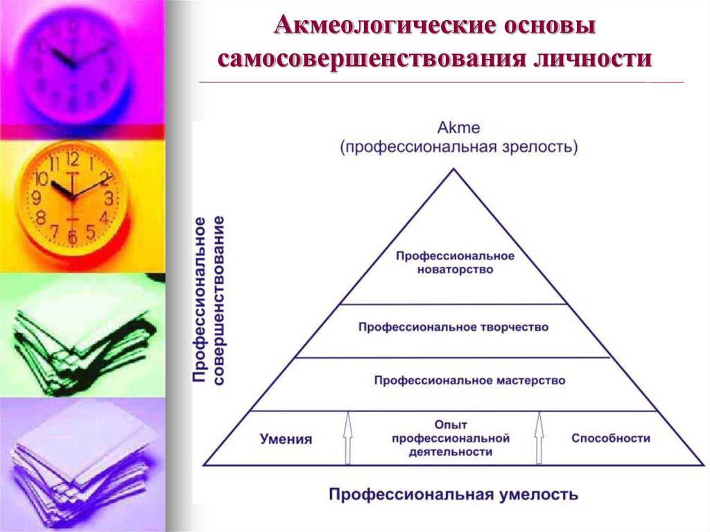 Проект на тему саморазвитие личности