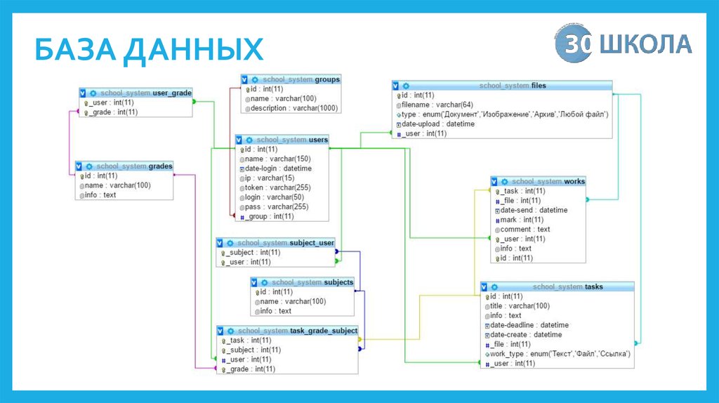 БАЗА ДАННЫХ