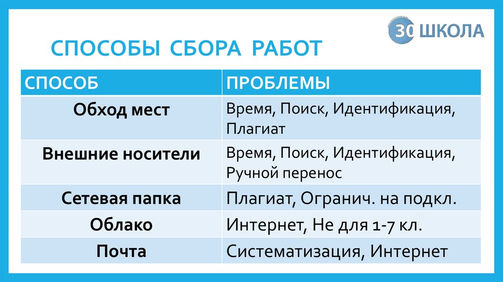 Соберешь работа