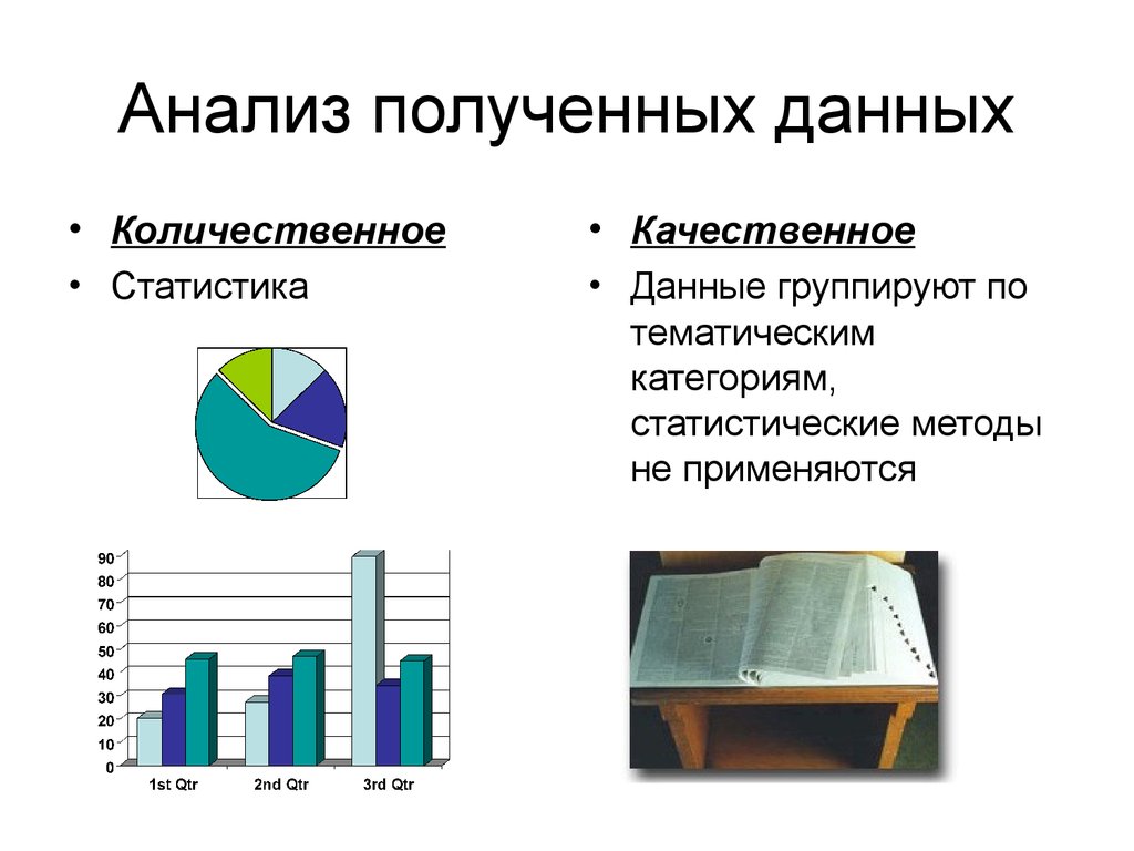 И использование полученных данных в. Качественный и количественный анализ в статистике. Качественный анализ данных пример. Количественный и качественный анализ результатов исследования. Качественный и количественный анализ в исследовании.