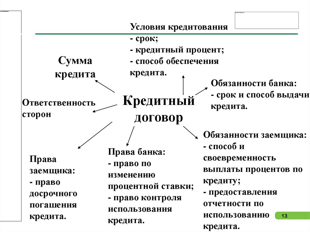 Способы кредитования юридических лиц. Методы кредитования юридических лиц. Основные методы кредитования. Способы обеспечения кредита.