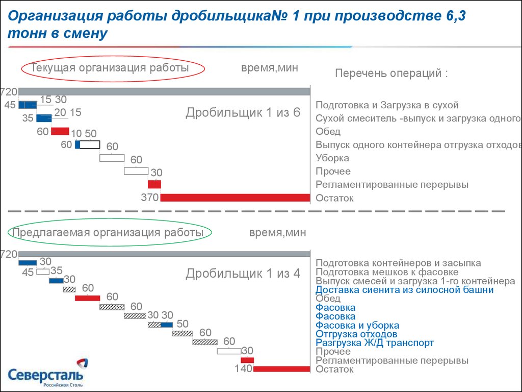 Смена тонна