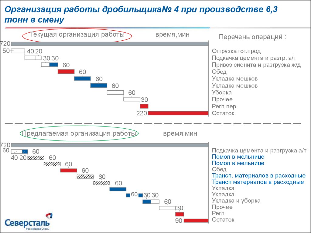 Смена тонна