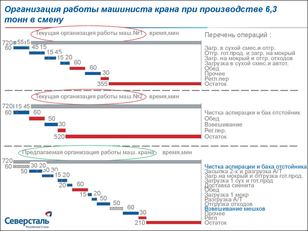 Смена тонна