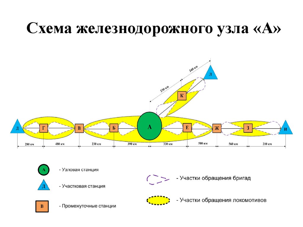 Железнодорожный узел схема