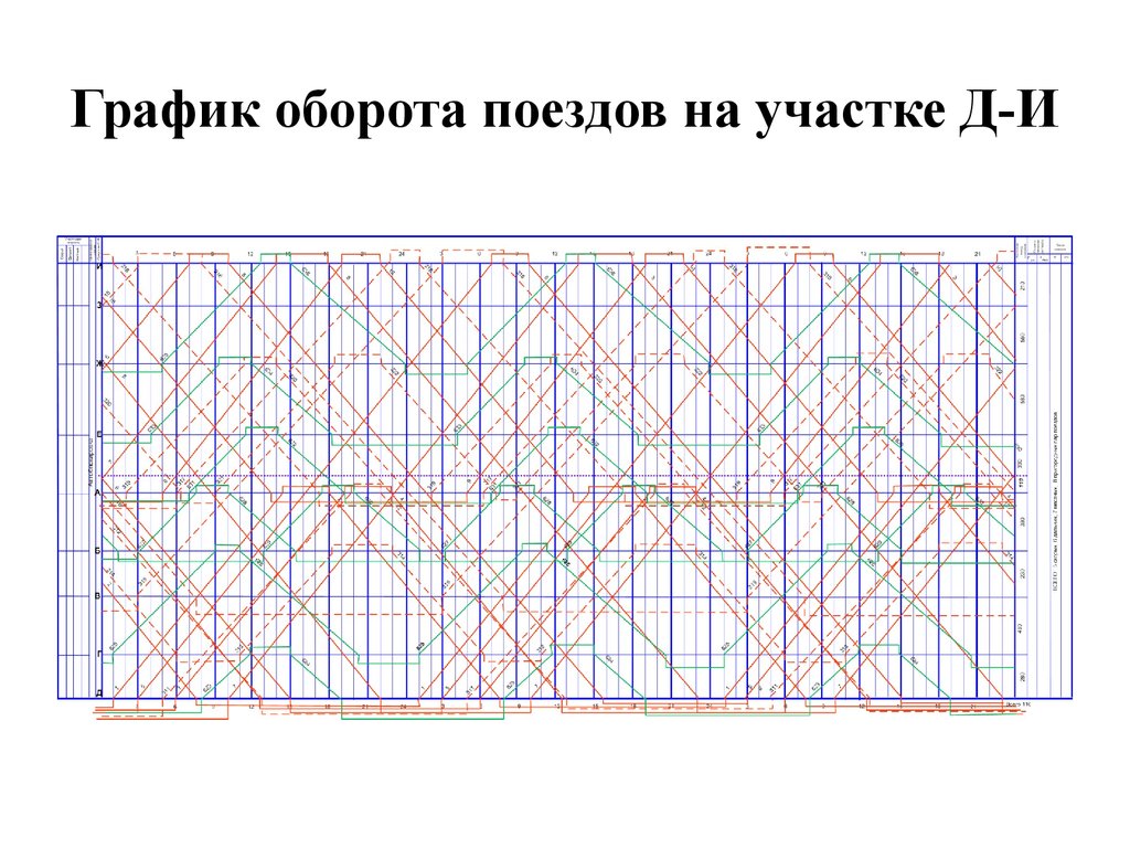 План формирования пассажирских поездов