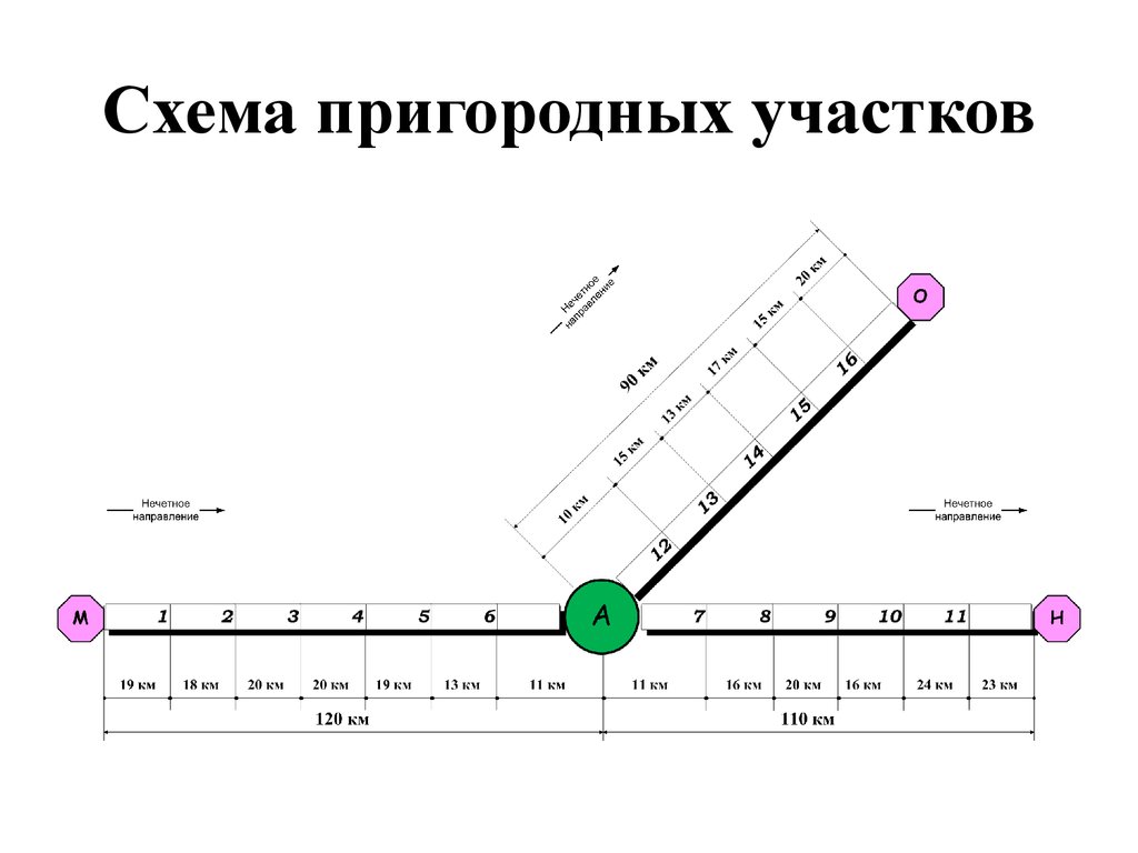 Схема участка станции