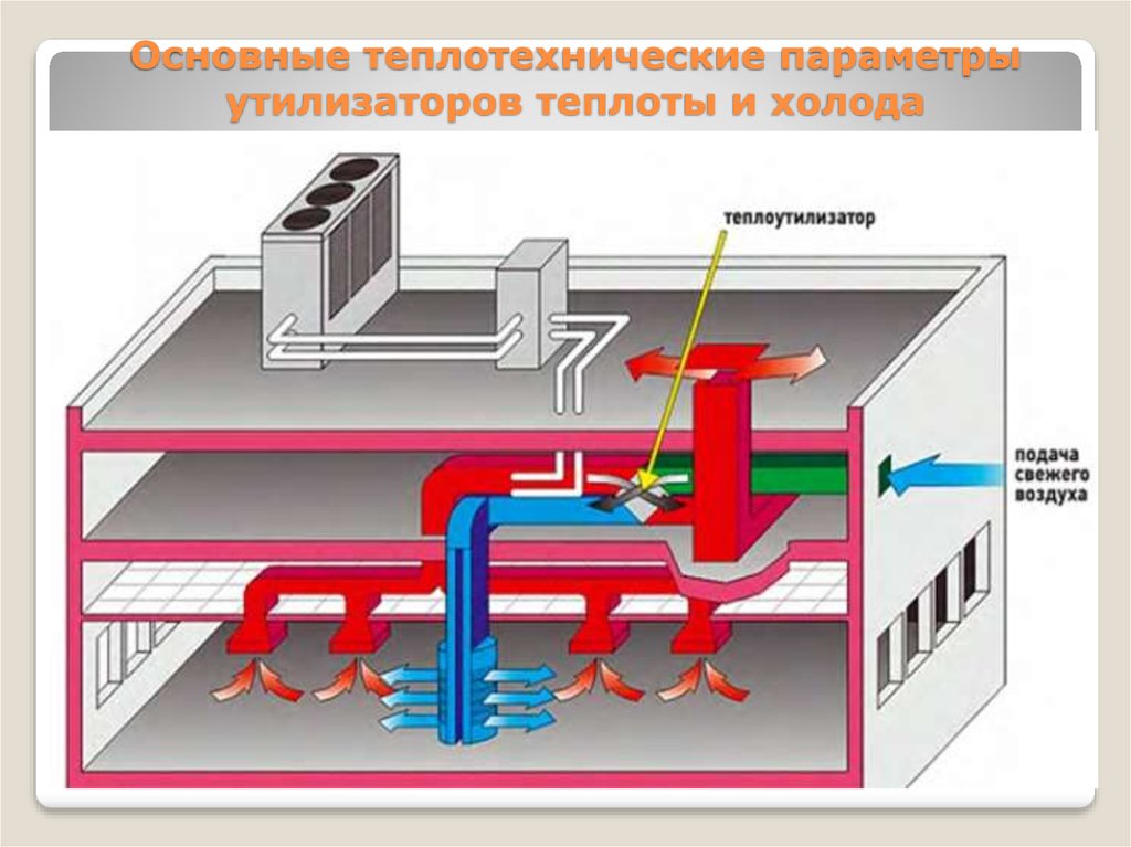 Утилизация избыточной теплоты в теплоэнергетических системах презентация