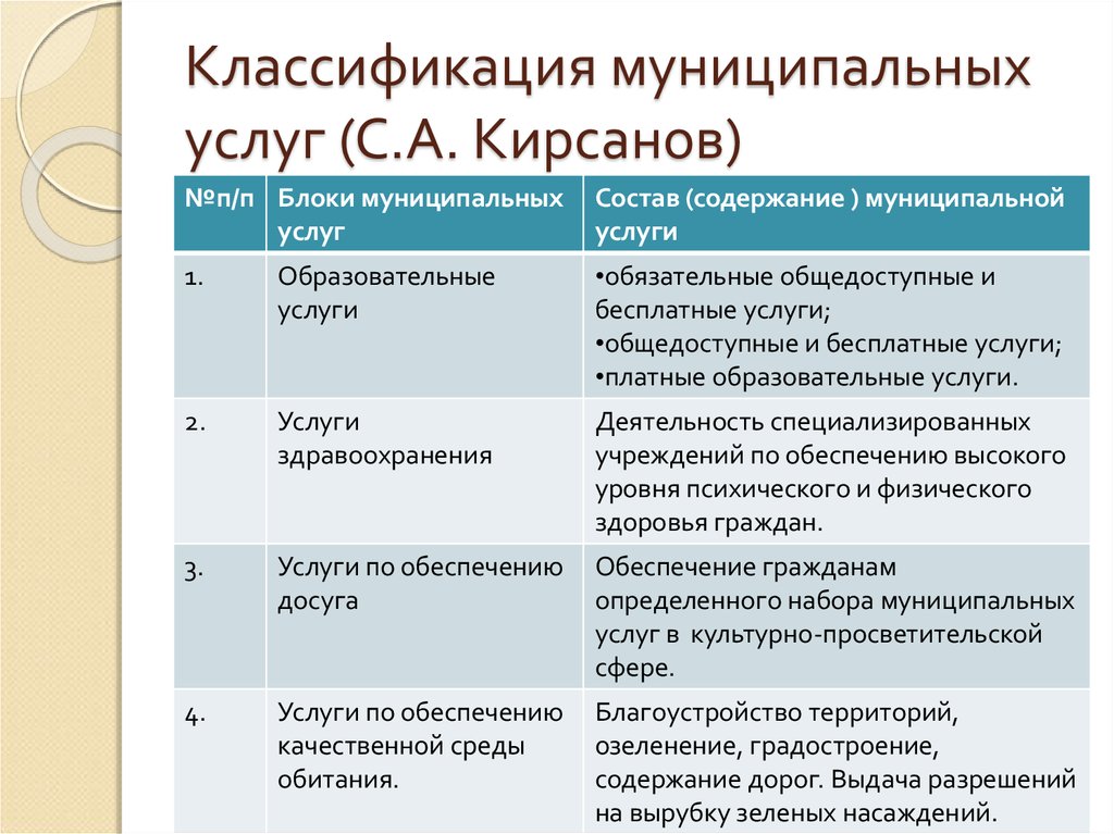 Презентация на тему классификация услуг