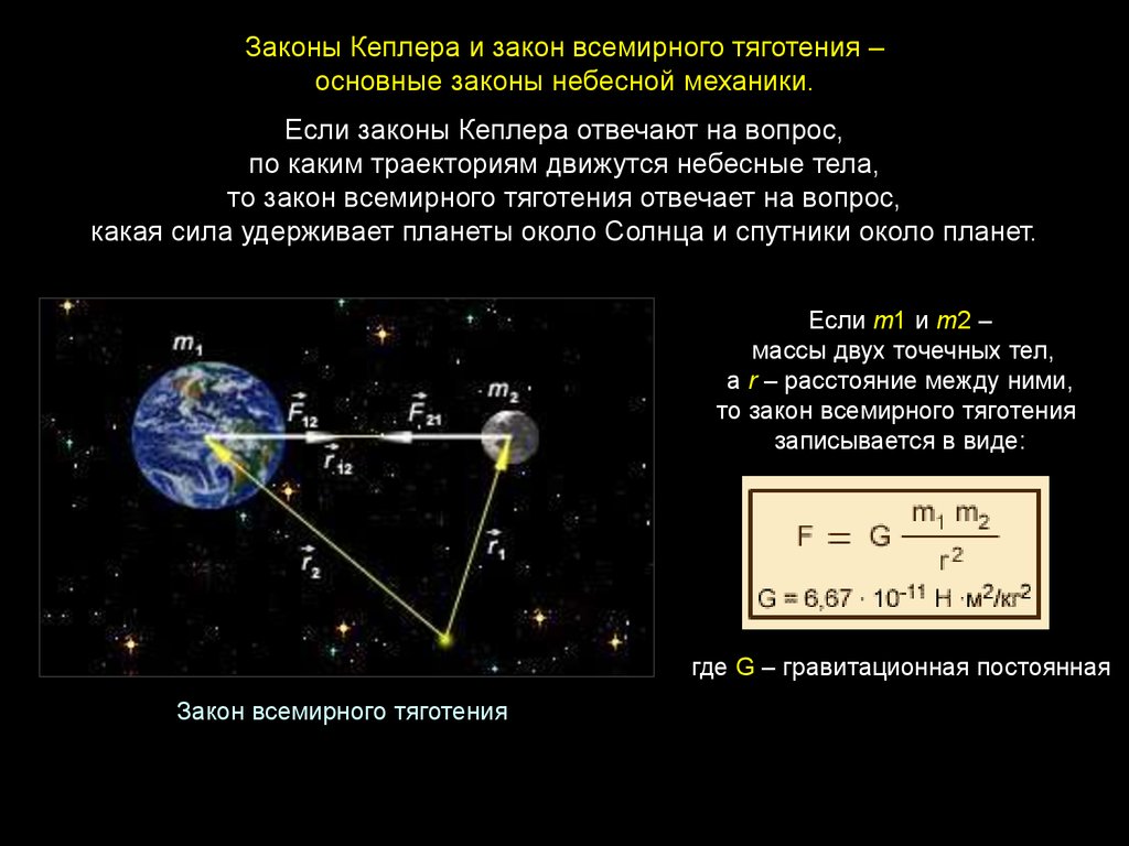 Проект на тему законы кеплера