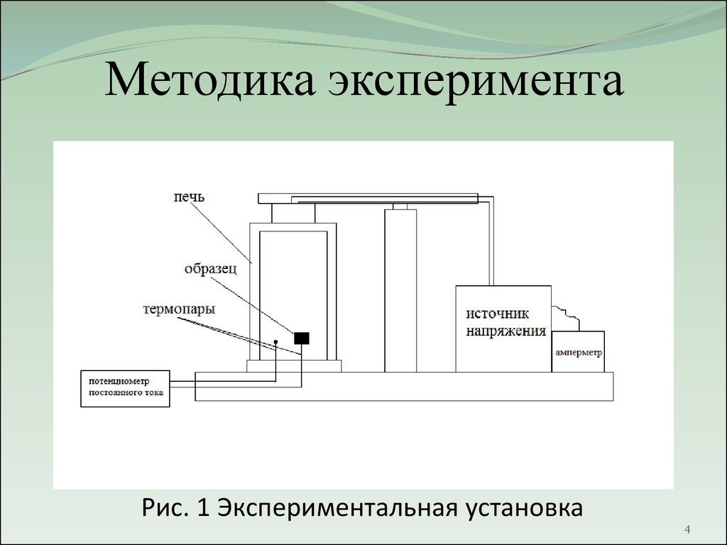 Сделайте рисунок экспериментальной установки