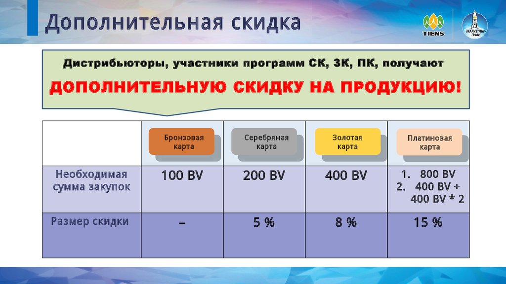 Маркетинг план тяньши новый