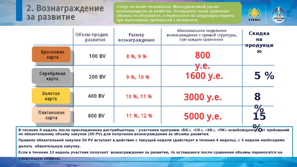 Маркетинг тяньши маркетинг план