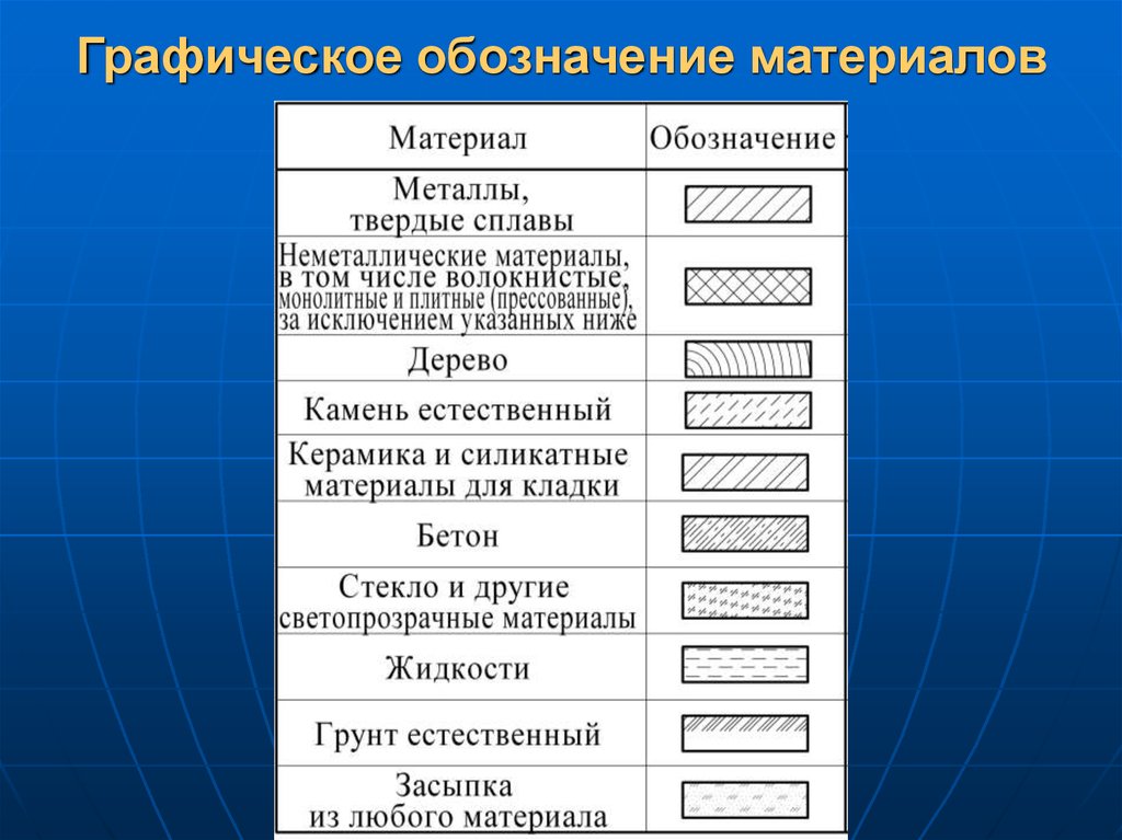 Обозначения материалов в строительных чертежах