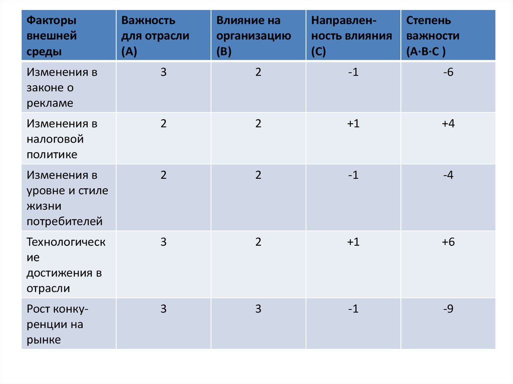 Изменение остроты слуха в зависимости от возраста и влияния факторов внешней среды проект