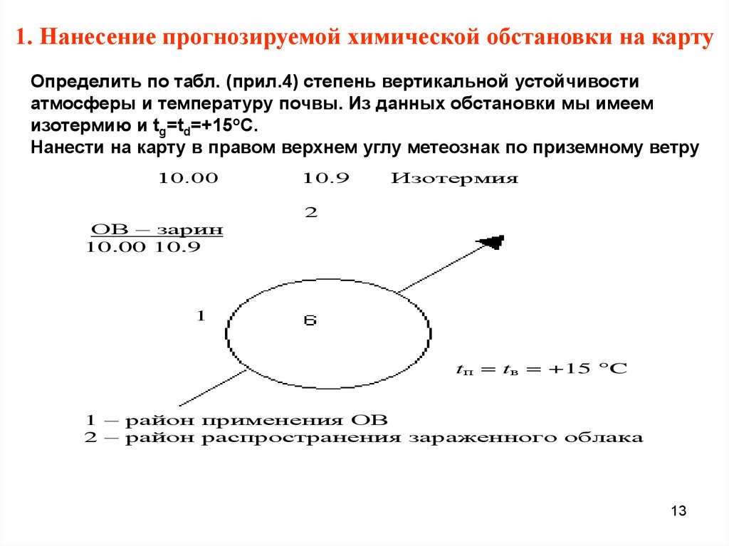 Оценка химической. Определите степень вертикальной устойчивости воздуха.. Химическая обстановка на карте. Отображение химической обстановки на карте.