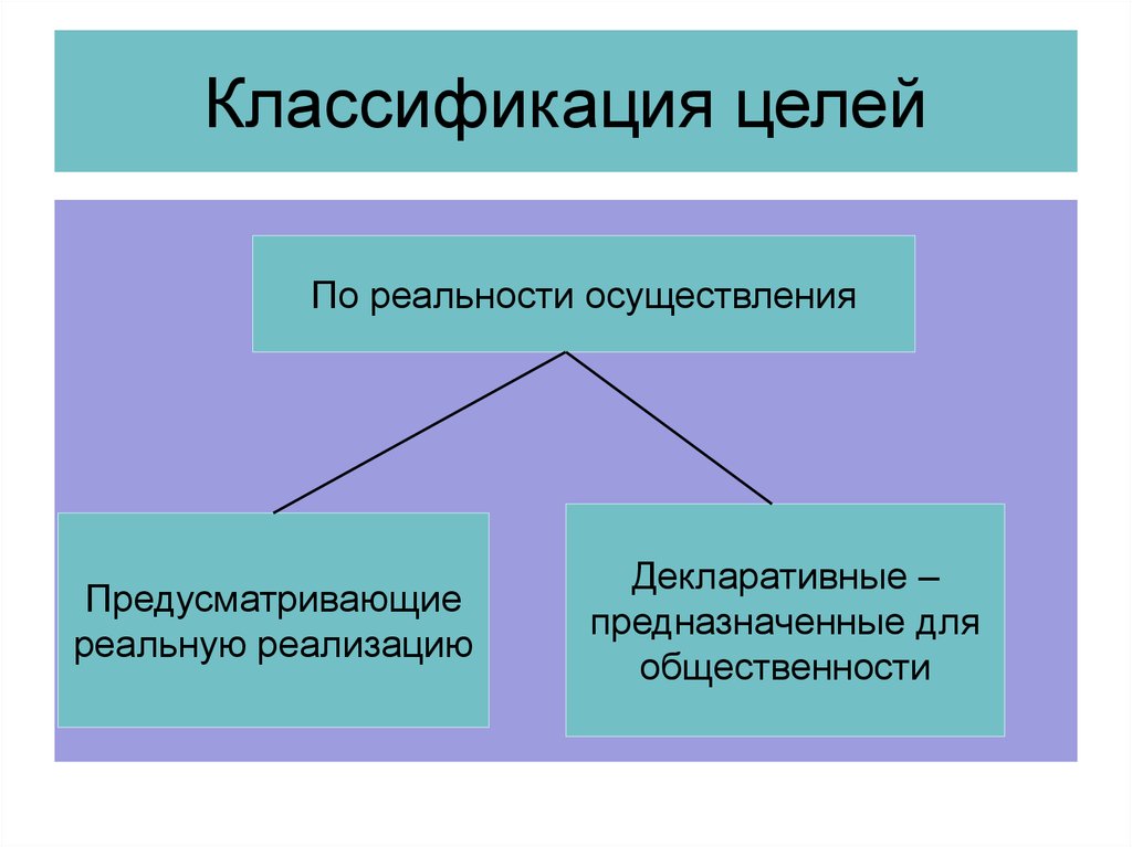 Основания классификации целей