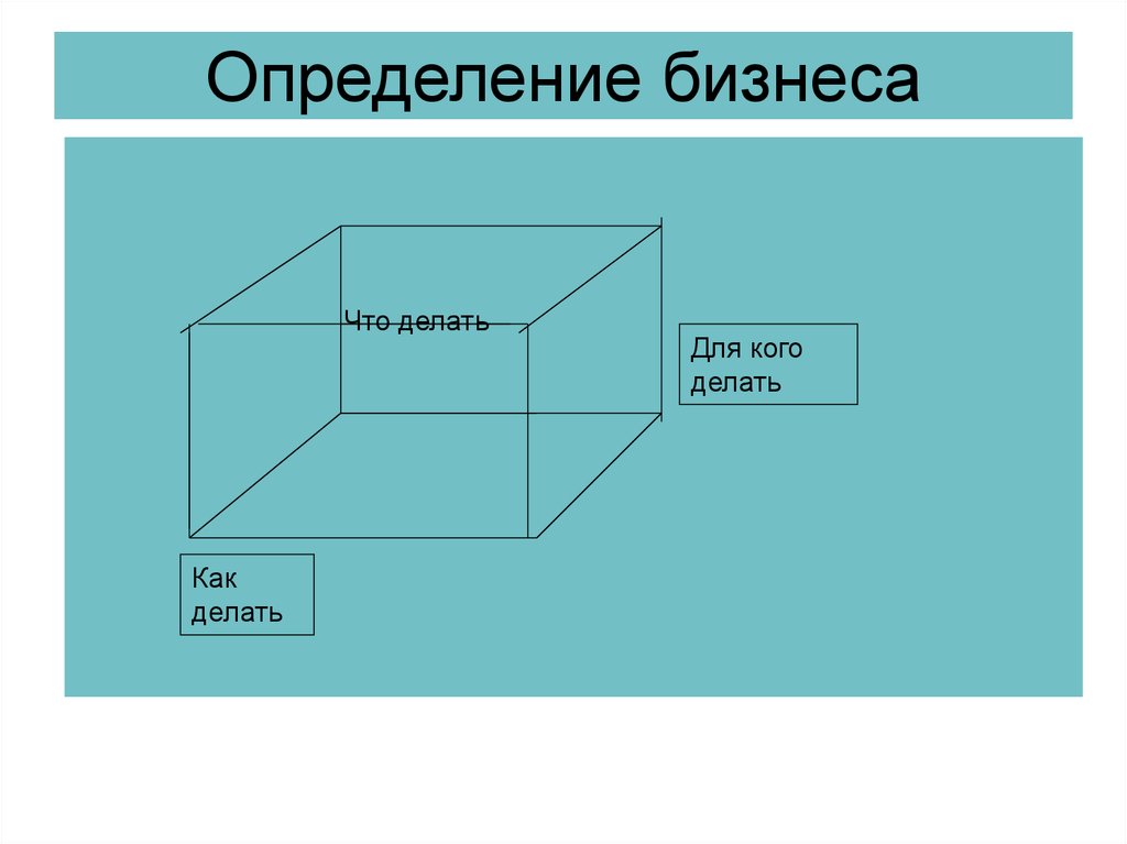 Сделай определение