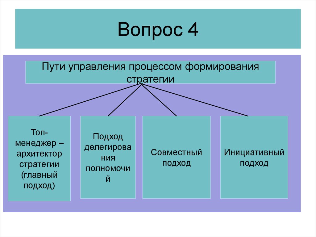 Путь управления