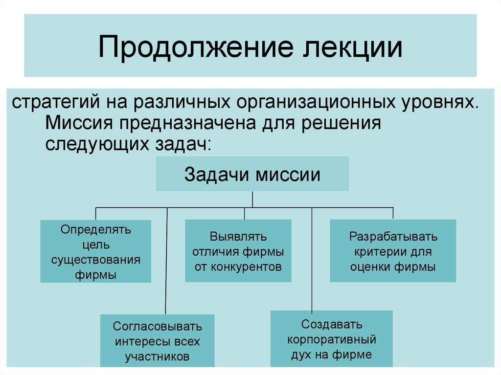 Решении стратегических задач. Стратегии качества решают следующие задачи. 2 Организационный уровень.