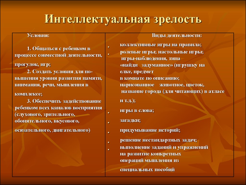 Консультирование на этапе адаптации к школе - презентация онлайн